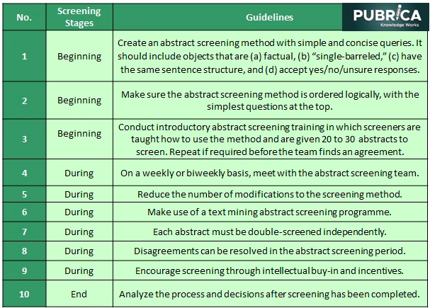How-to-conduct-abstract-screening