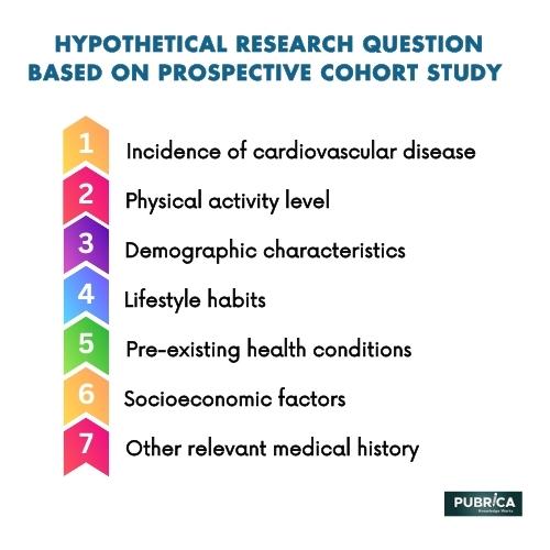 Hypothetical REsearch