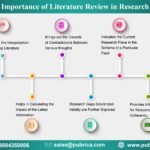 Importance of literature review in research