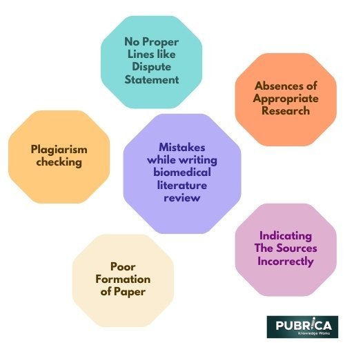 List the five mistakes that may happen while writing an effective literature review for biomedical research dissertation