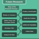 Literature Review gap and Future research, literature review dissertation