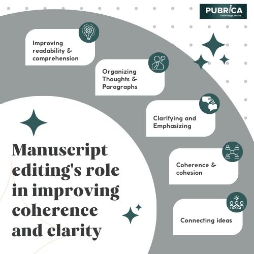Manuscript editing's role in improving coherence and clarity