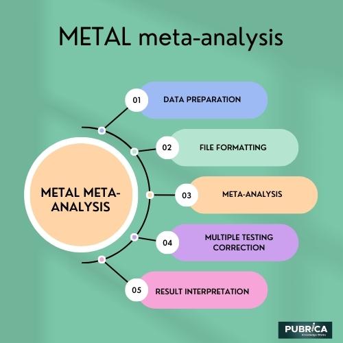 Meta analysis