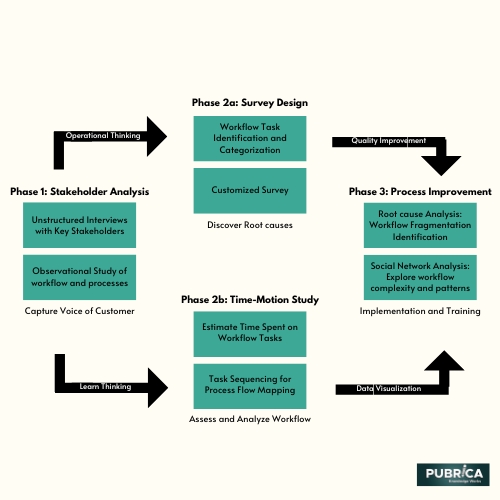 Effectiveness of Mixed-Method Studies in Health Care Research blog image