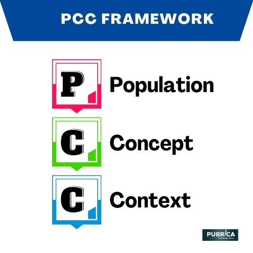 PCC