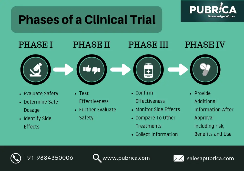 Phases-of-Clinical-Trials