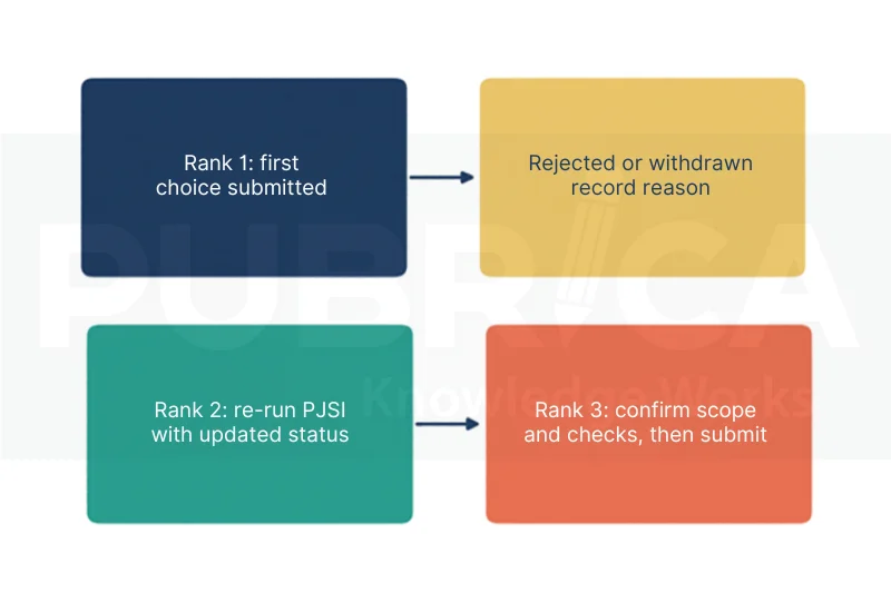 Scopus journals Poland