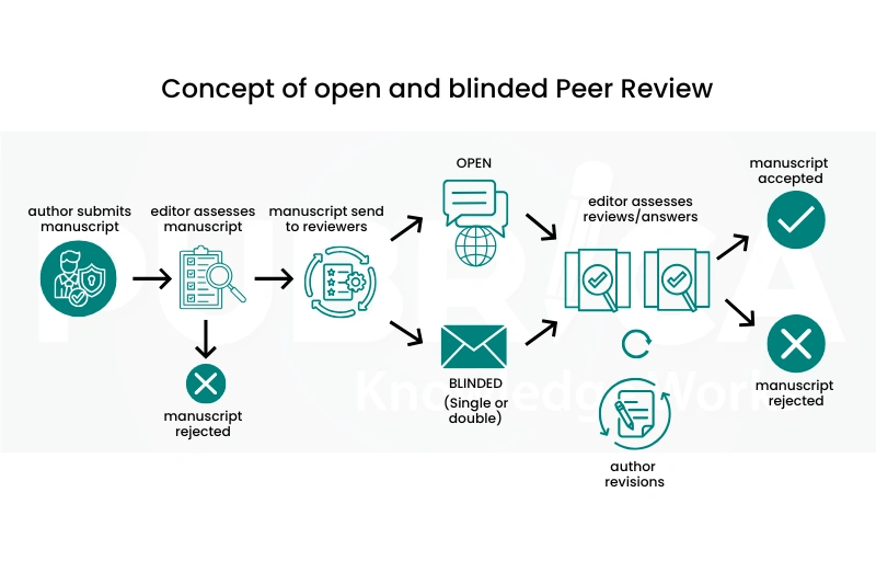 academic publishing tips
