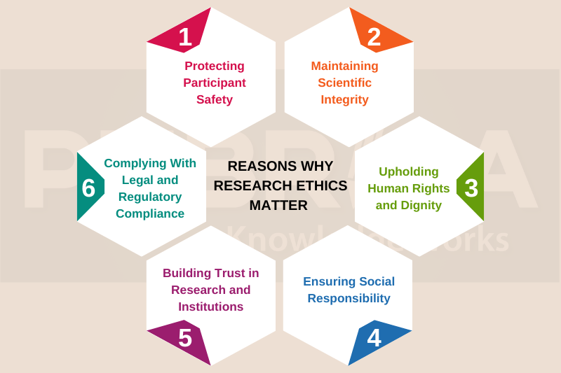 V1-What Are the Ethical Considerations in Research Design-recreation image