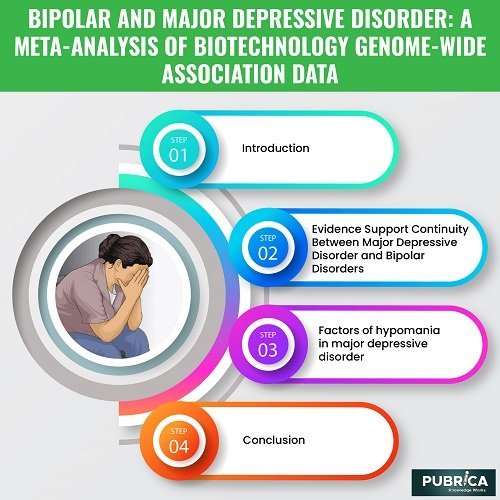 bipolar meta analyis