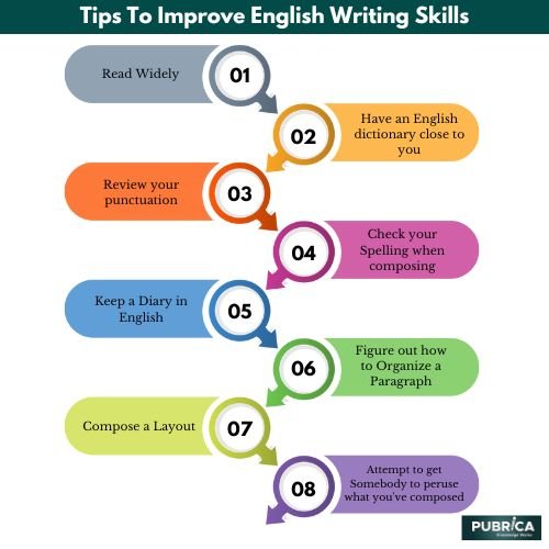 tips blog