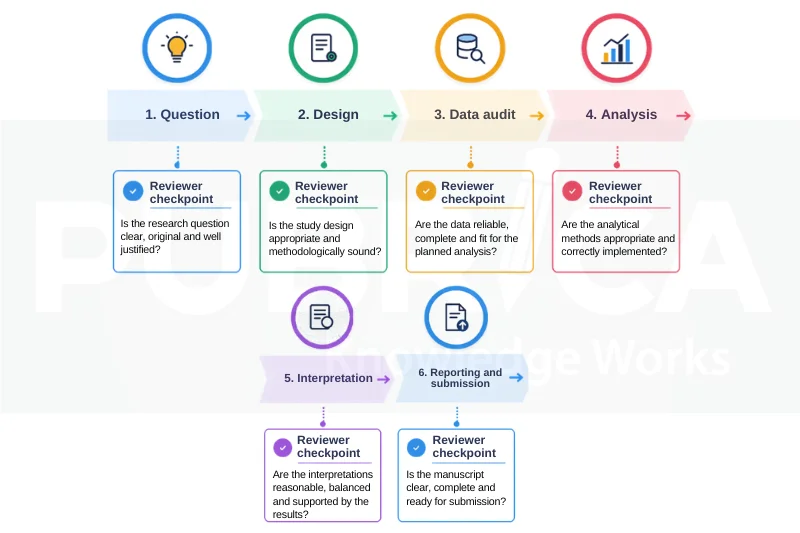clinical data interpretation