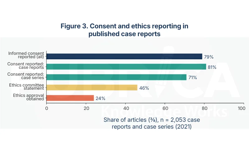 GDPR case report