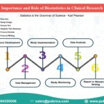 importance and role of biostatistics in clinical research, biostatistics in public health, biostatistics in pharmacy, biostatistics in nursing,biostatistics in clinical trials,clinical biostatistics