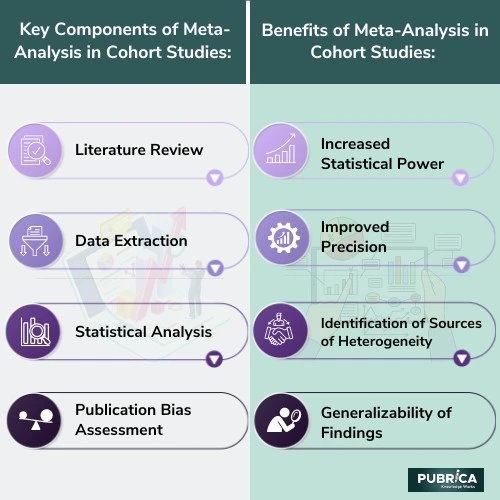 keywords-and-benefits-of-meta-analysis-1