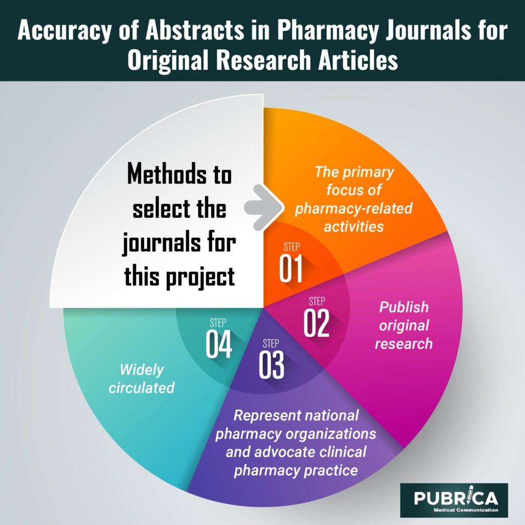 pharmacy jounal