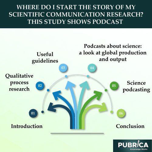podcast