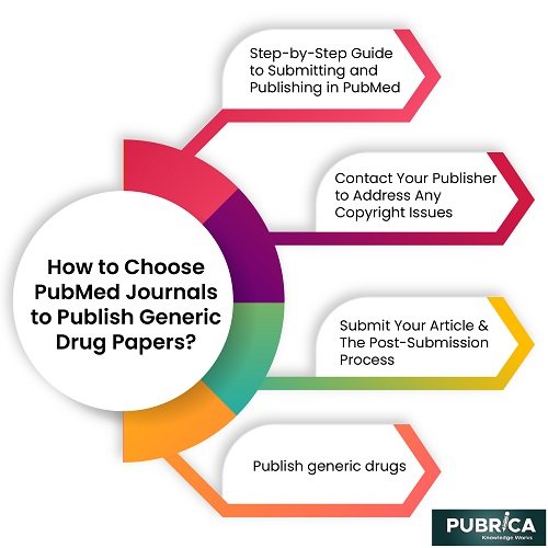 pubrica medical generic