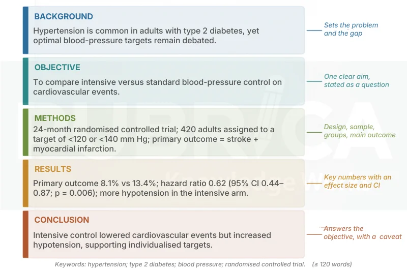 Research abstract example