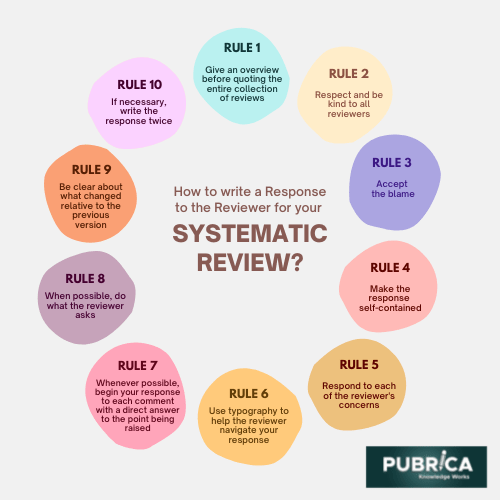 systematic review BLOG