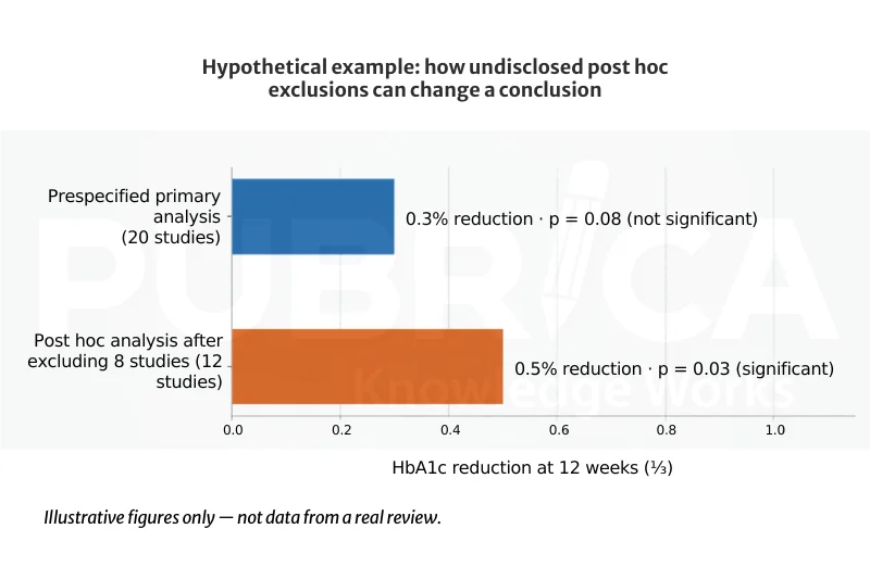 systematic review protocols