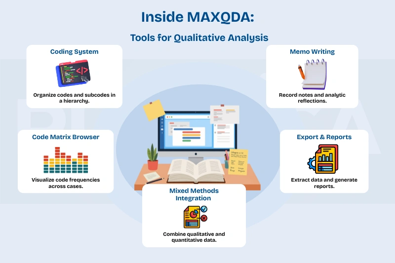 A Practical Guide to Qualitative Data Interpretation Using MAXQDA