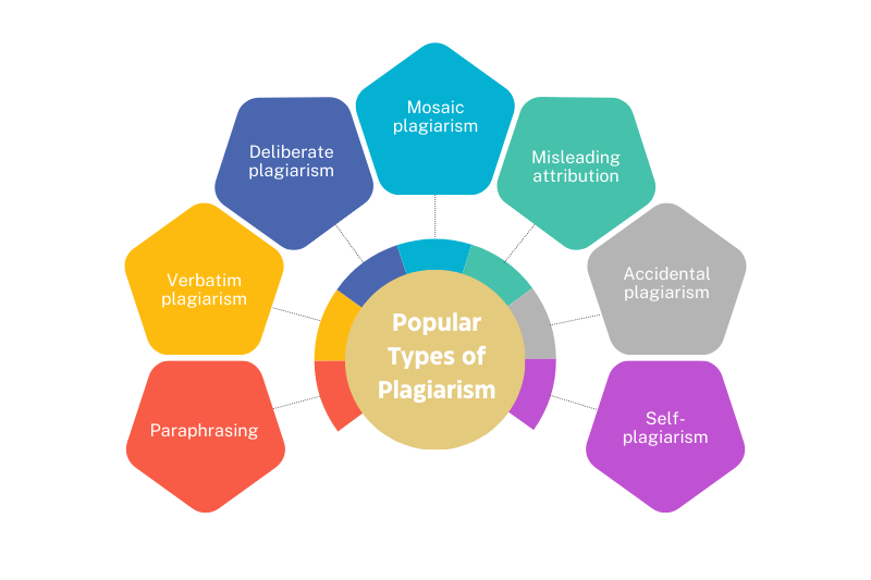 v1-Common-Types-of-Plagiarism-recreation-image