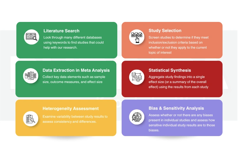 v1-Define Meta-Analysis Exploring Its Role in Evidence-Based Research-Recreation image