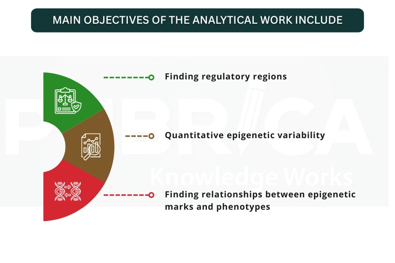 Epigenetics Bioinformatics Biostatistical Methods for Epigenomic Researchers