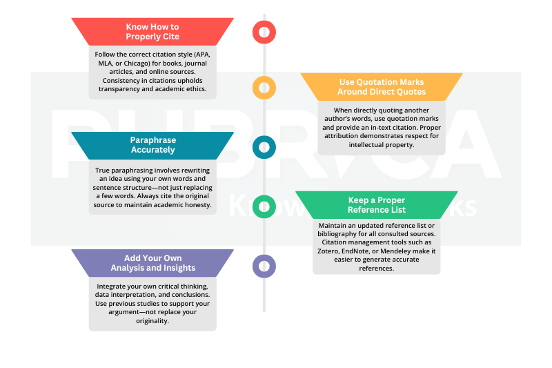 v1-How-Can-Researchers-Avoid-Plagiarism-While-Ensuring-the-Originality-of-Their-Manuscript-recreation-image