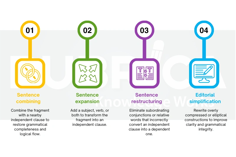 v1-How to Avoid Sentence Fragments in Medical Writing-recreation image