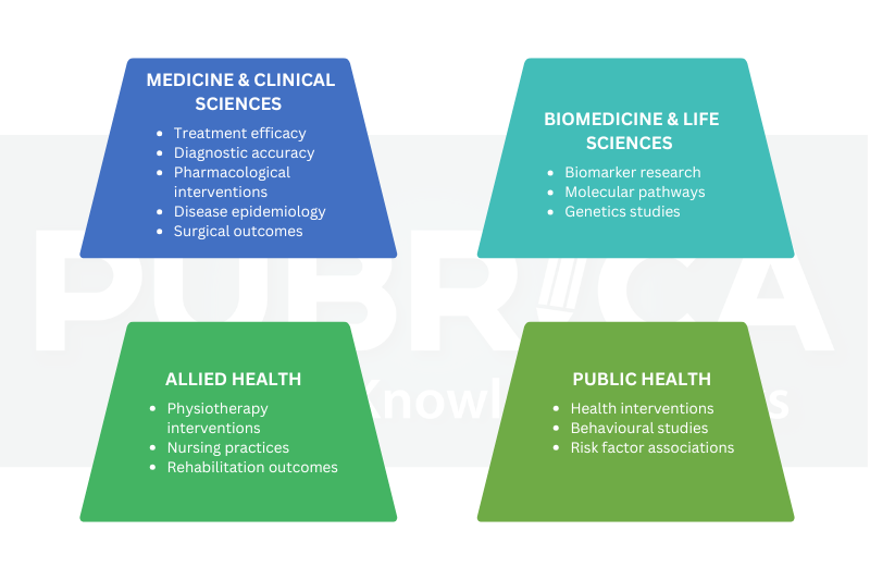 v1-How to Publish Your Systematic Review in an SCI Journal Complete Guide for Researchers and Physicians-recreation image