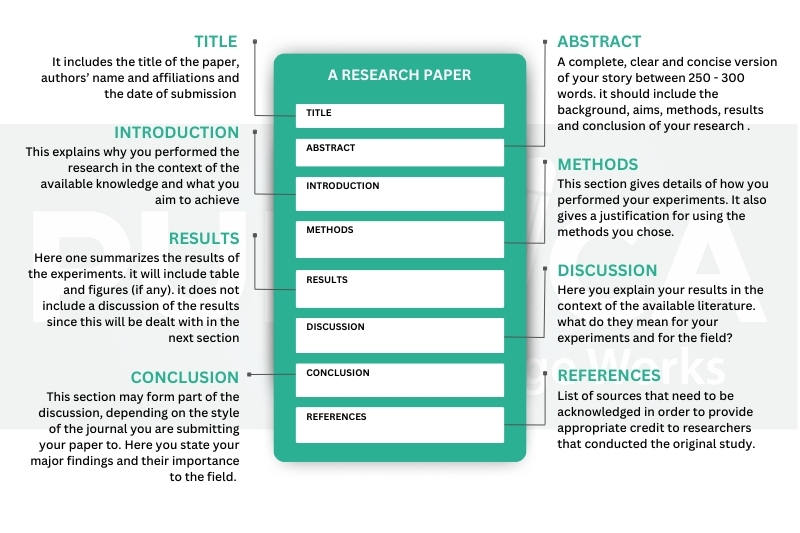v1-How to Write a Research Paper for Publication-recreation image