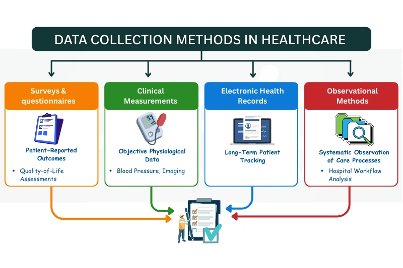 Importance of Data Collection in Healthcare An Overview- recreation image