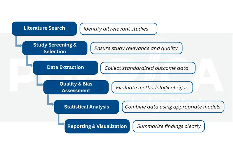 v1-Meta-Analysis Services for Clinical and Healthcare Research-recreation image