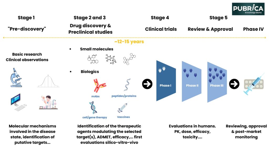 v1-Navigating-the-Complexities-of-the-Pharmaceutical-Industry-Drug-Development-Pricing-and-Marketing-recreation-image