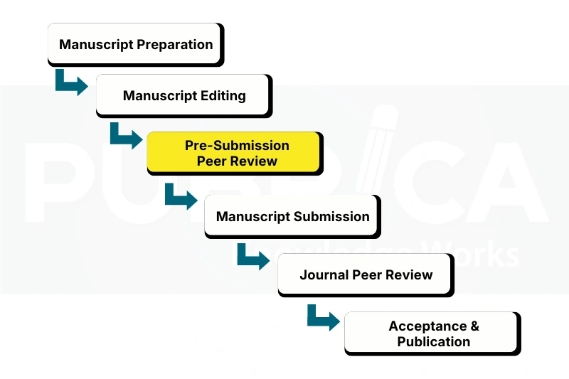 proofreading in academic writing