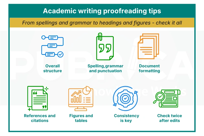 proofreading in academic writing