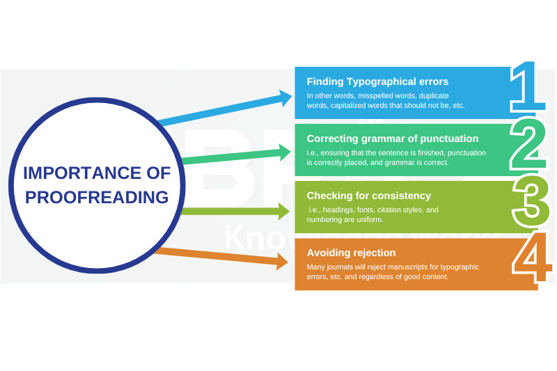 v1-The Importance of Editing and Proofreading Before Manuscript Submission-recreation image
