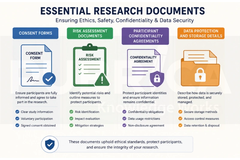 Ethical considerations in research design