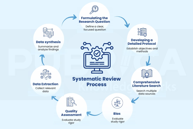 What Is the Purpose and Importance of Literature Reviews in Research
