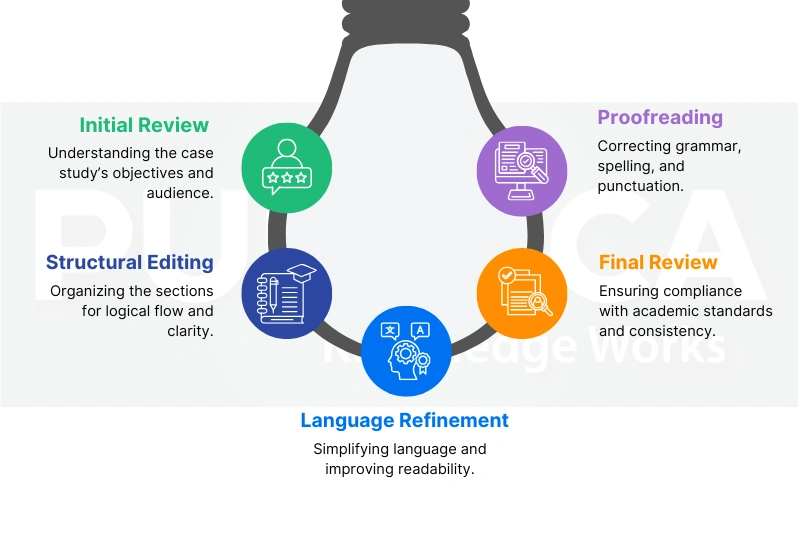 v1-What are Editorial Services for Case Studies and Why They Matter - recreation image (1)
