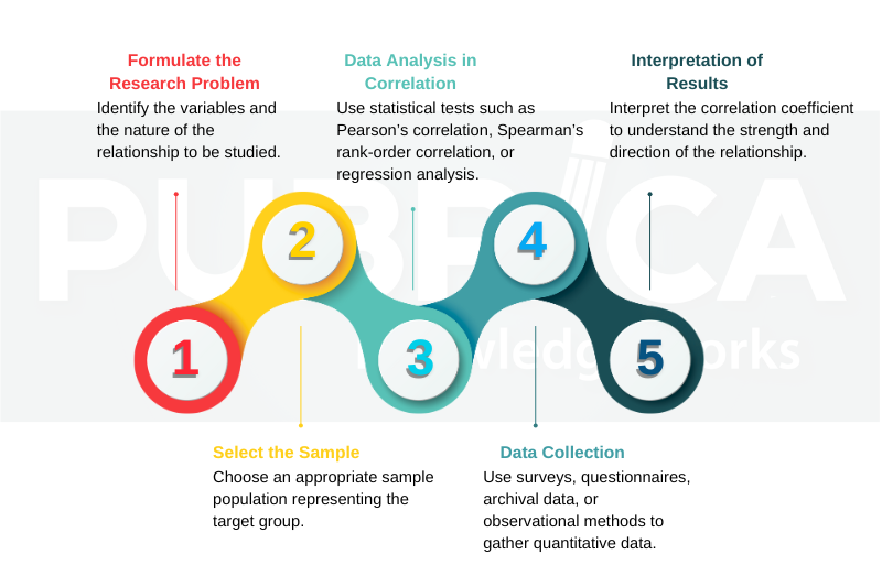 v1-What-is-a-Correlational-Research-Design-in-Research-Methodology-recreation-image-
