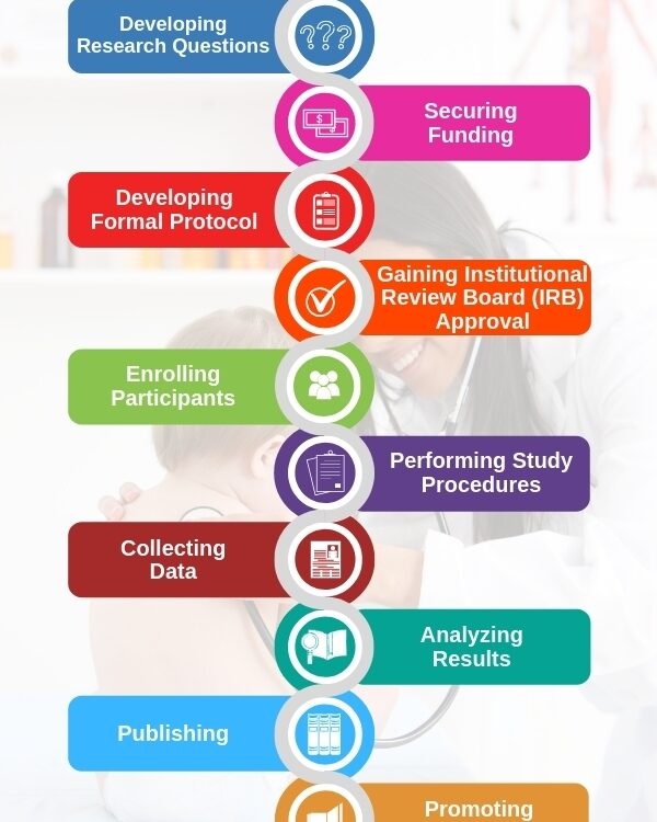 Enhancing pediatric clinical trial feasibility through the use of Bayesian statistics. | Pediatric clinical Trials, clinical research, clinical trials, medical trials, clinical cancer research, clinical studies, cro companies, phase 1 clinical trial, randomized clinical trial, clinical research organization, phase 3 clinical trial, phase 2 clinical trial, clinical epidemiology, cro clinical trials, phase 4 clinical trial,