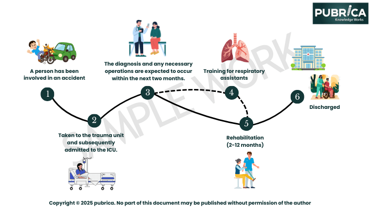 Patient Journey Sample Work 1