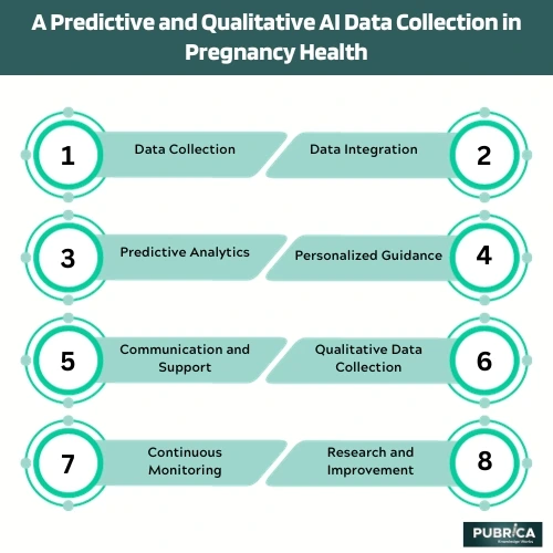 A-Predictive-and-Qualitative-AI-Data-Collection-in-Pregnancy-Health-1