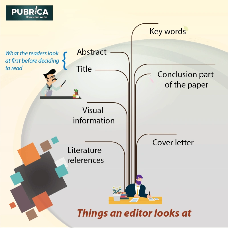 How to write Medical Research Paper For Publishing