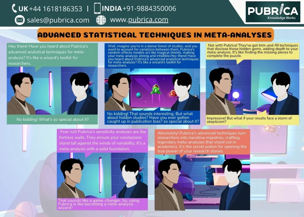 Advanced Statistical Techniques in Meta-Analysis
