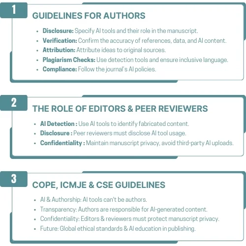 Best Practices for Writing AI-Assisted Manuscripts