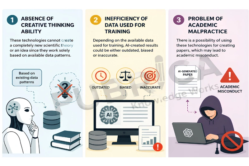 AI and quality control in publishing
